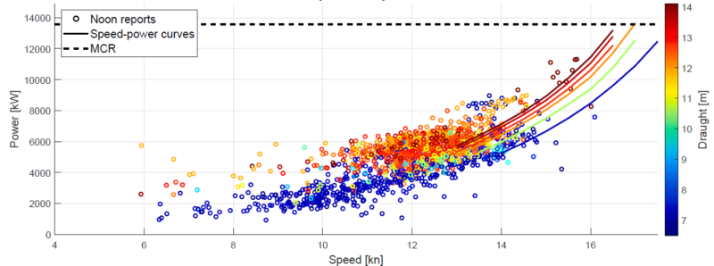 Is performance benchmarking important? - Coach Solutions